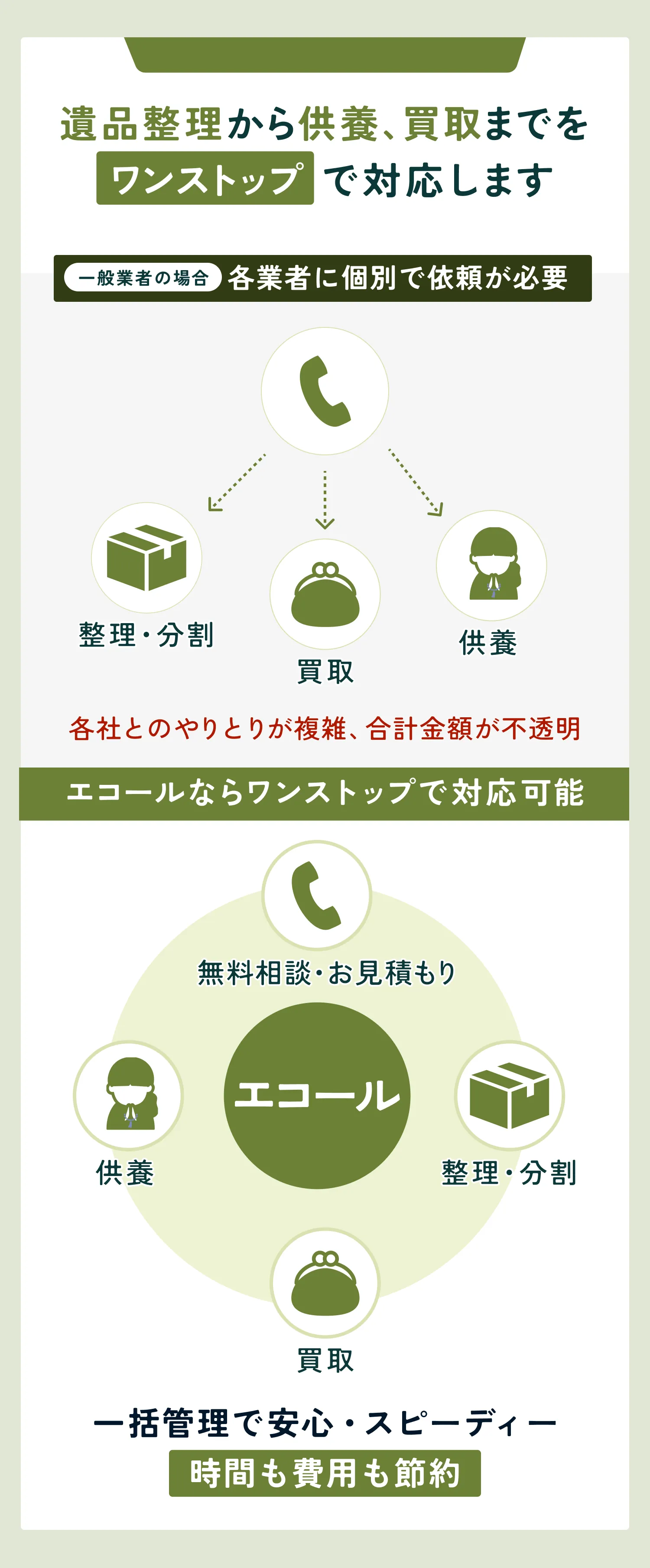 ワンストップで簡単遺品整理の画像