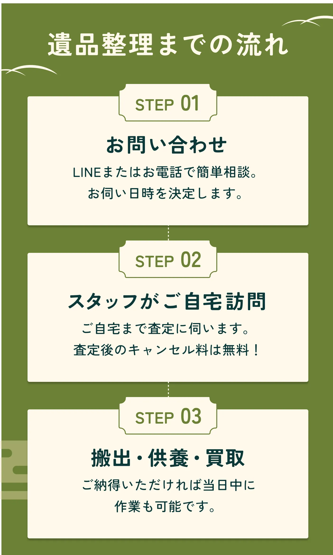 サービスフローの画像